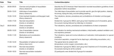 Evaluation of a Neonatal Resuscitation Training Programme for Healthcare Professionals in Zanzibar, Tanzania: A Pre-post Intervention Study